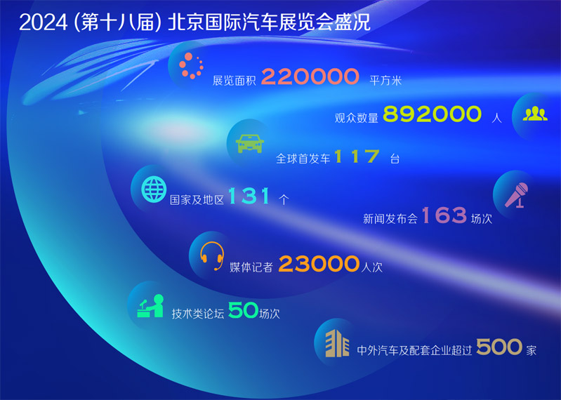 北京车展上届数据