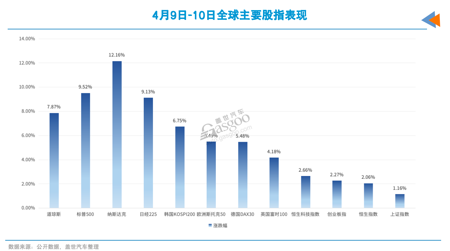 关税风暴中，汽车股“疯狂”的一周
